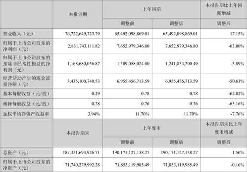 长安汽车市盈率多少